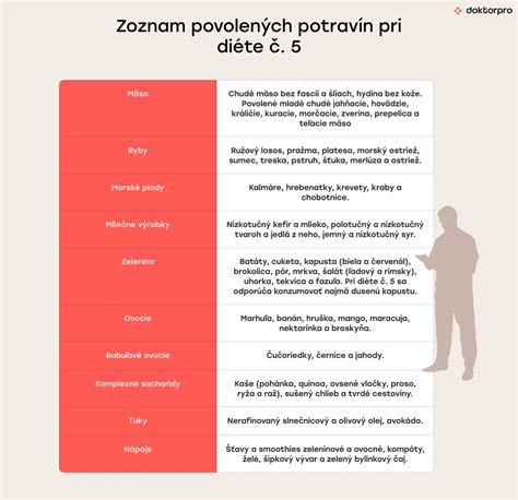 Tabela potravín povolených a zakázaných pri cukrovke