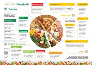 Ilustrácia čerstvého ovocia a nízkotučného mlieka