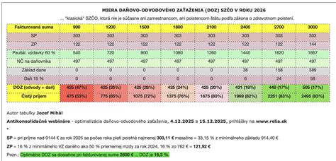 Porovnanie raw a pečených koláčov