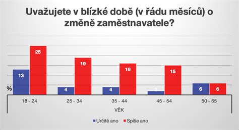 Graf znázorňujúci benefity vlákniny