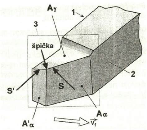 Schéma parného hrnca s označenými časťami