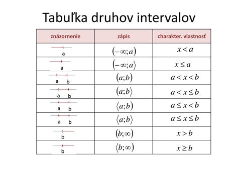 Tabuľka druhov rebier