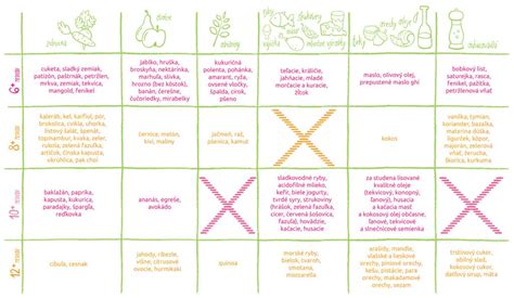 Zoznam zeleniny vhodnej pre prvé príkrmy