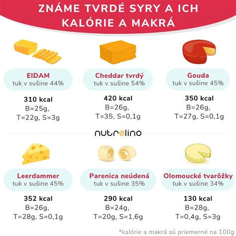 Infografika nutričných hodnôt tvarohovo-pomarančového koláča
