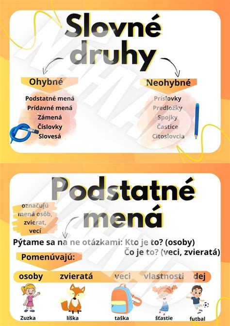 Schéma rôznych druhov mrežovníkov
