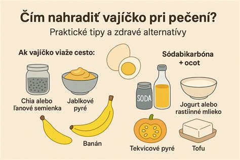 Alternatívy vajec pri pečení