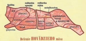 Šípka ukazujúca na rôzne časti hovädzieho mäsa
