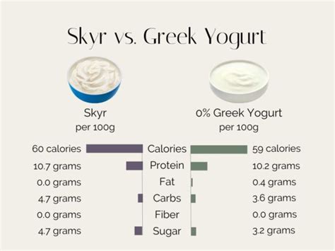 Porovnávacia infografika tvaroh vs skyr