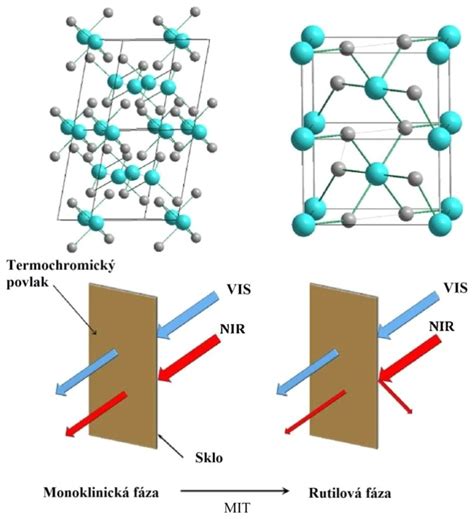 Štruktúra borosilikátového skla