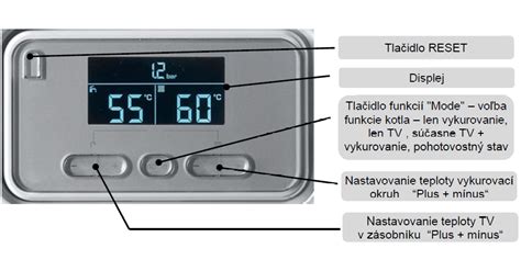 Schéma správnej teploty pečenia pre kura