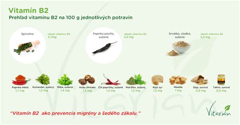 Infografika s potravinami bohatými na horčík a vitamín B2