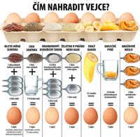 Náhrady vajec v pečení