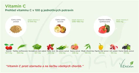 Graf porovnávajúci obsah vitamínu C v rôznych druhoch ovocia