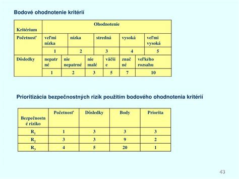 Schematické znázornenie hodnotiacich kritérií pre guláš