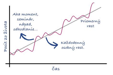 Graf rastu fazule