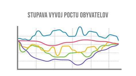 vyvoj postav jedlozverov