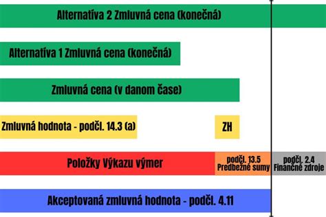 Tabuľka s odporúčanými potravinami a časovým rámcom ich zavádzania