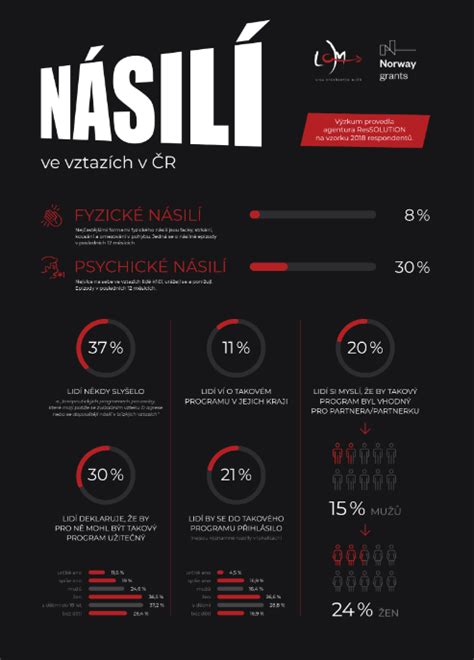 Infografika porovnávajúca materiály panvíc
