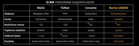 Porovnanie množstva oleja pri klasickom a teplovzdušnom fritovaní