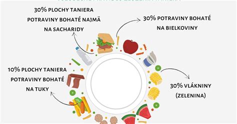 Ilustrácia zdravej a nezdravej stravy