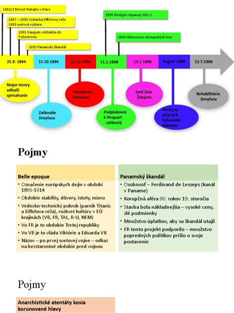 Časová os vývoja správneho súdnictva na Slovensku