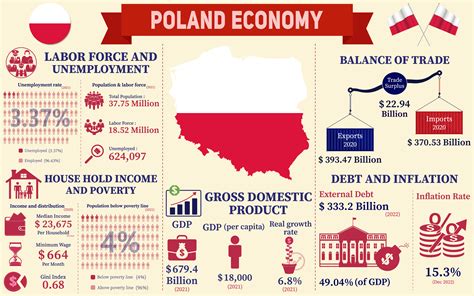 Infografika so šunkovými fliačkami a ingredienciami