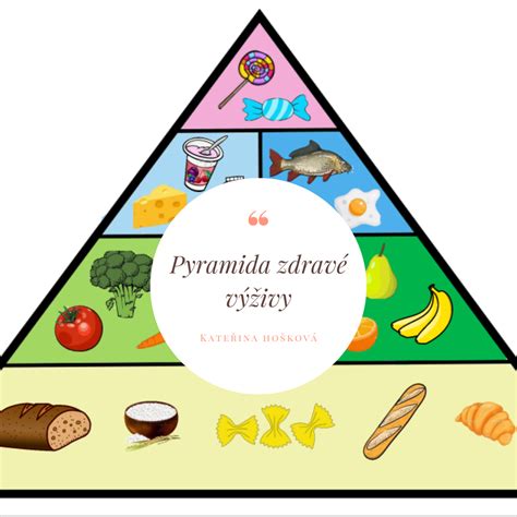 Ilustrácia zdravých a nezdravých potravín pri refluxe