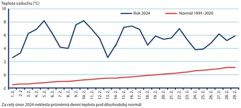 Graf s optimálnou teplotou a časom pečenia bublaniny