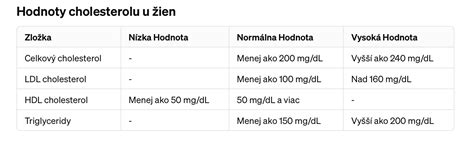grafikon hladiny cholesterolu a konzumácie vajec