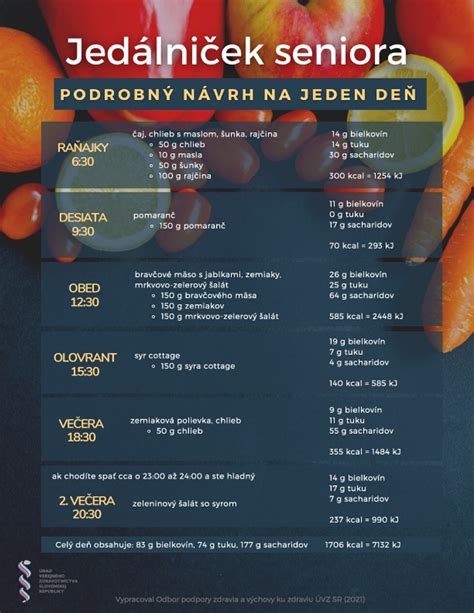 Ilustračný obrázok zdravého jedálnička na jeden deň