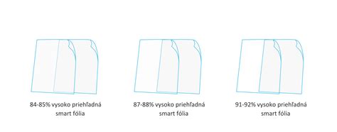 Rôzne typy fólií na pečenie