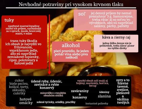 Infografika porovnávajúca nízko- a vysokokalorické potraviny