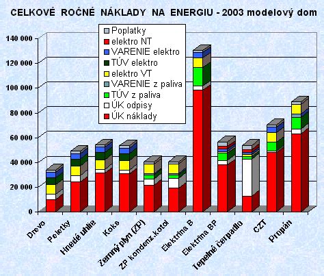 Porovnanie nákladov na vlastnú výrobu a kúpu vláknových záclon