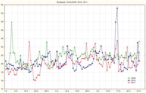 graf porovnania príkonu varičov