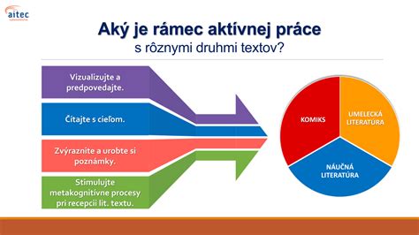 Infografika s rôznymi druhmi ryže a ich charakteristikami