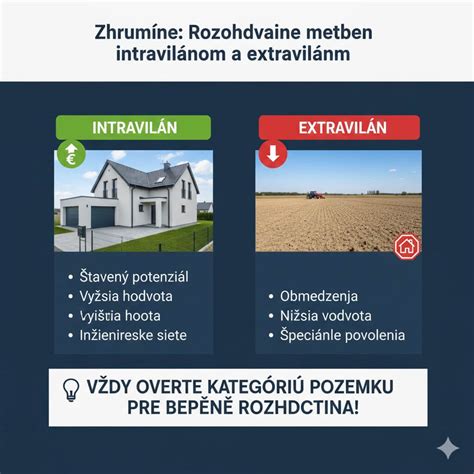 Infografika s krokmi prípravy pôdy pre trávnik