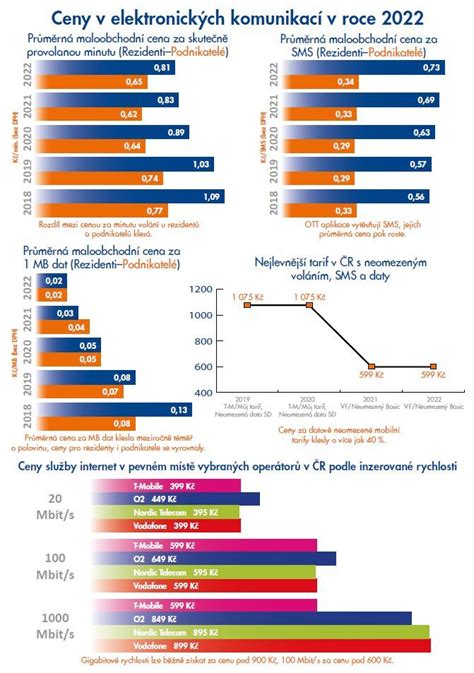 Infografika porovnávajúca objem a príkon rôznych modelov Sencor