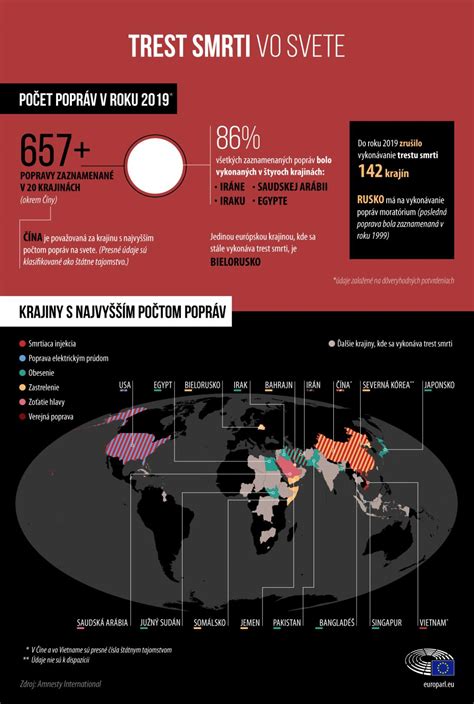 Infografika o konzumácii pizze vo svete.