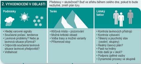 Grafika znázorňujúca rizikové faktory stukovatenia pečene