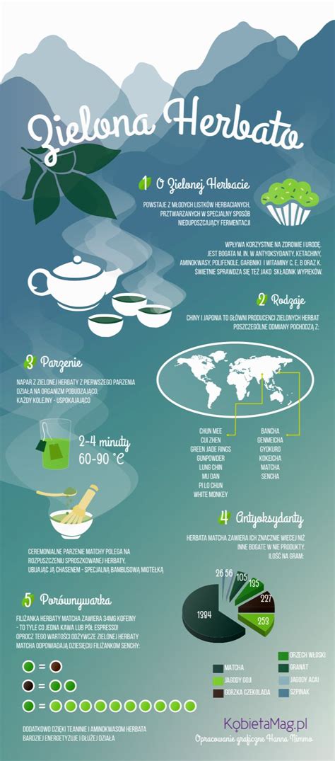 Infografika o nutričných hodnotách matcha s kokosom