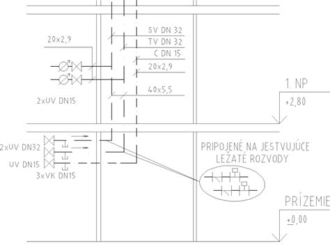 Schéma umiestnenia plechov v rôznych úrovniach rúry