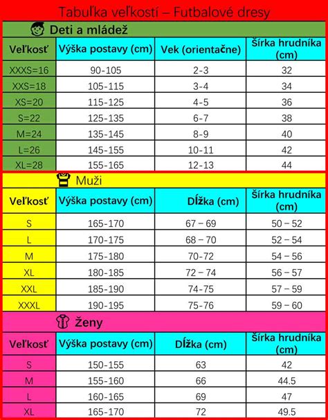 Tabuľka pomerov obilnín a tekutiny pri varení