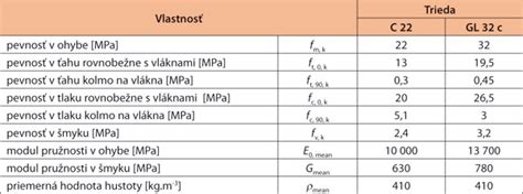 Porovnanie hrúbky a vlastností jedlých papierov