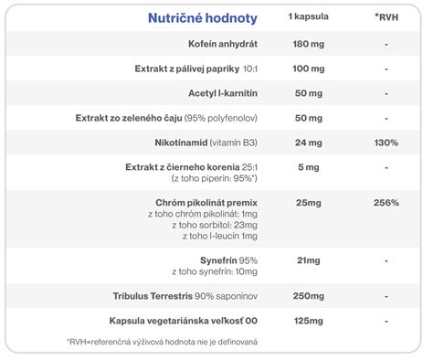 Tabuľka nutričných hodnôt pre banánovú omeletu