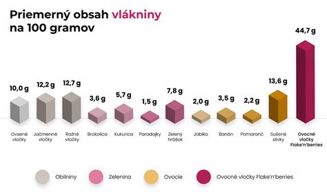 Porovnanie obsahu mäsa v párkoch