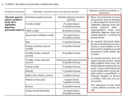 Ilustrácia zoznamu zložiek