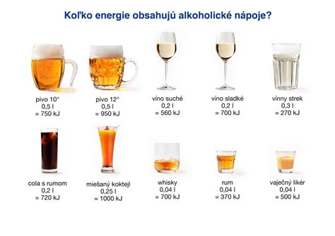 Ikony znázorňujúce kávu, alkohol a sladené nápoje s prečiarknutím