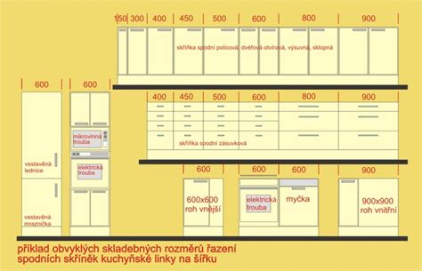 Schematické znázornenie rozmerov kuchynskej skrinky