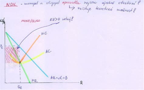Grafické znázornenie tímovej práce a zodpovednosti