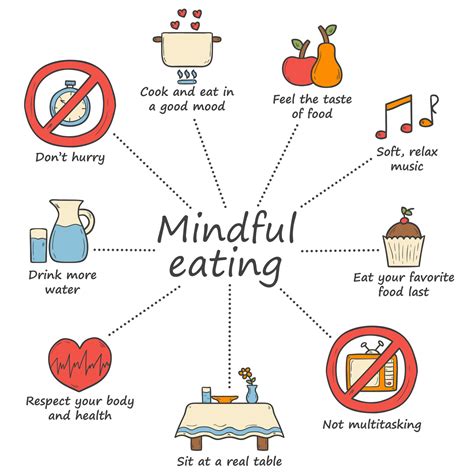 Infografika o mindful eating (vedomé stravovanie)